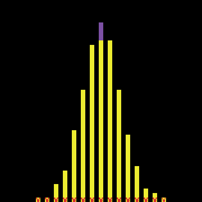 Binomial Rabbits preview image