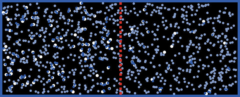 Osmotic Pressure preview image