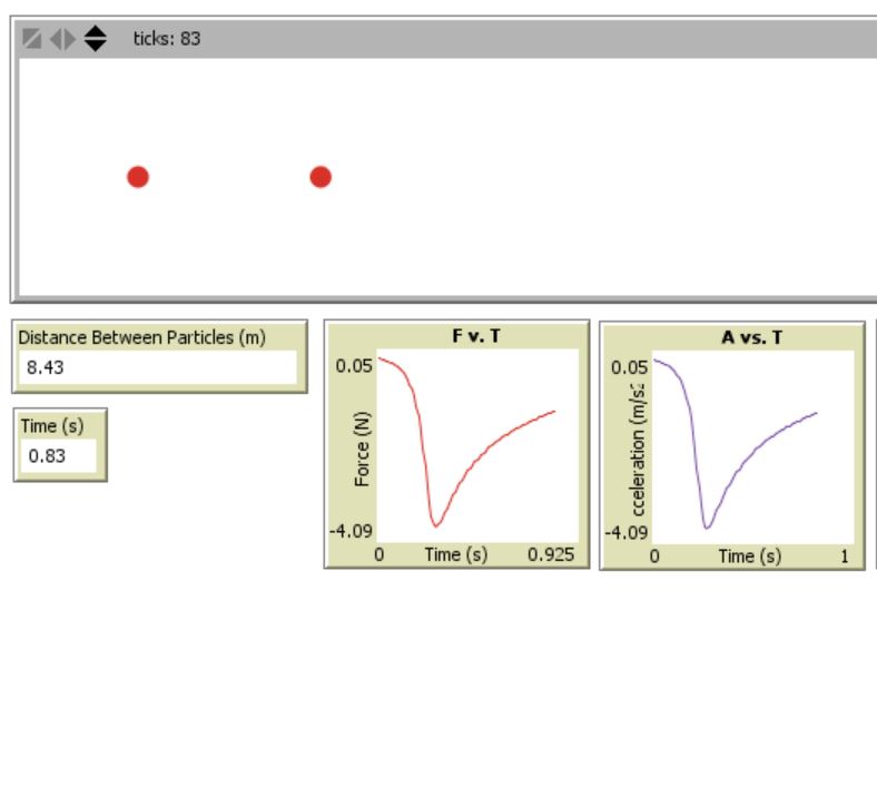 Coulomb's Law - Electric Force Model preview image