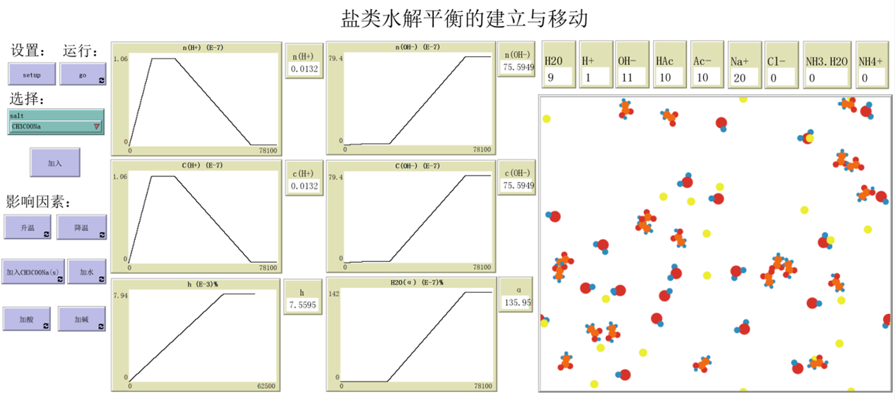 水解平衡 preview image