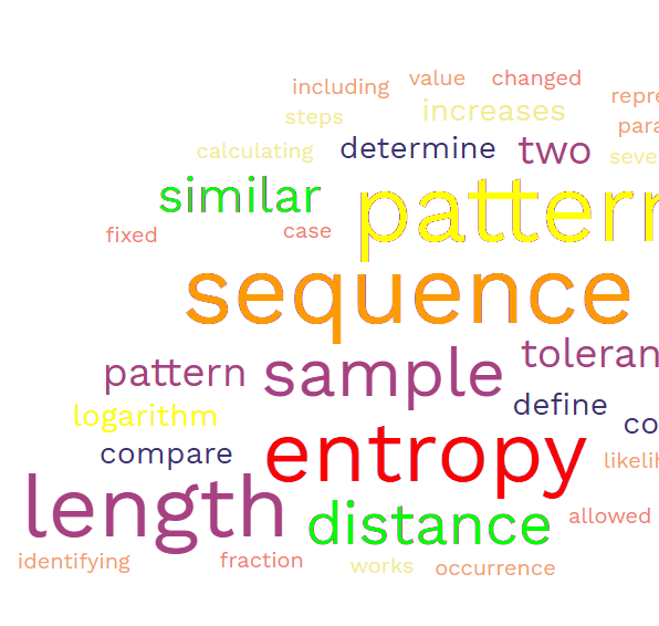 Sample Entropy Calculation preview image