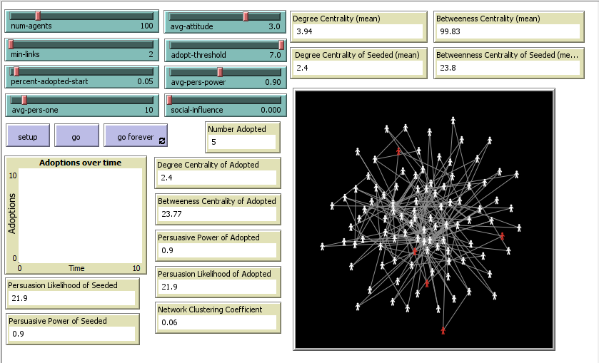 Superdiffuser Model of Behavior Change in a Network preview image