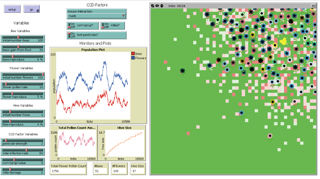 Honey Bee Colony Collapse Disorder Model preview image