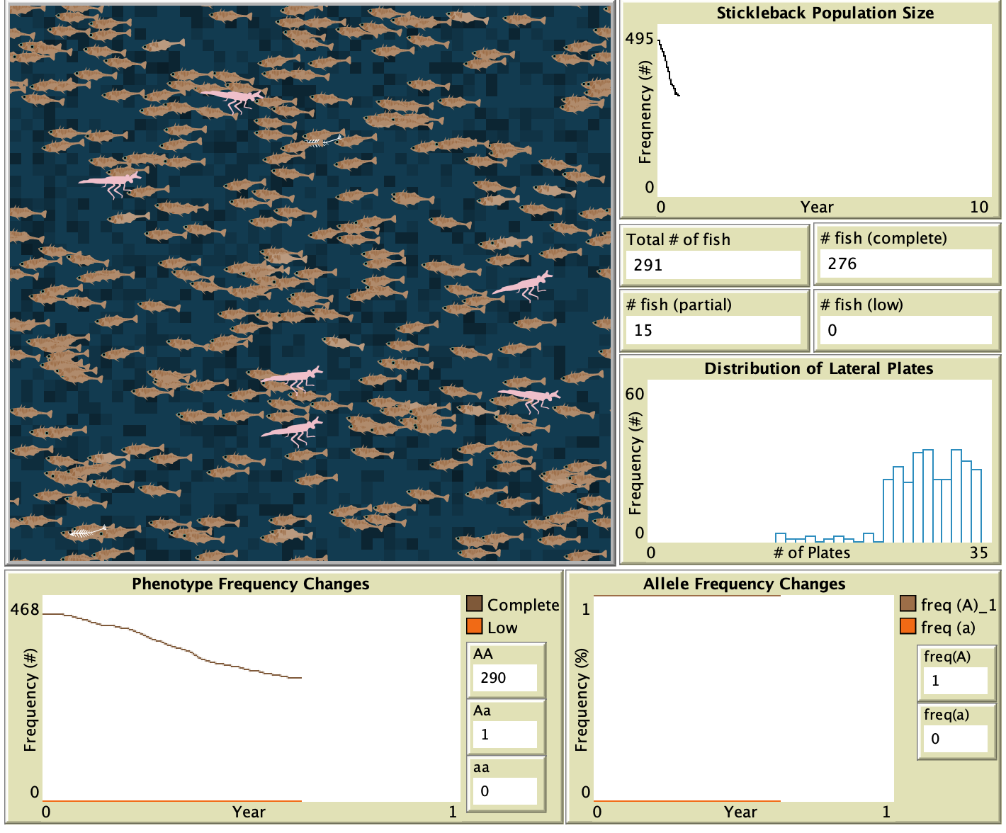 Stickleback Evolution--Eda gene preview image