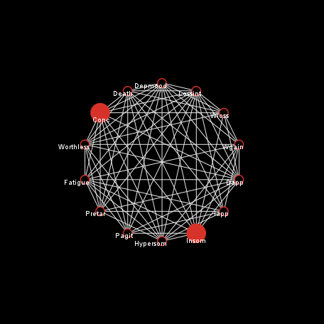 Depression-ANetworkApproach preview image