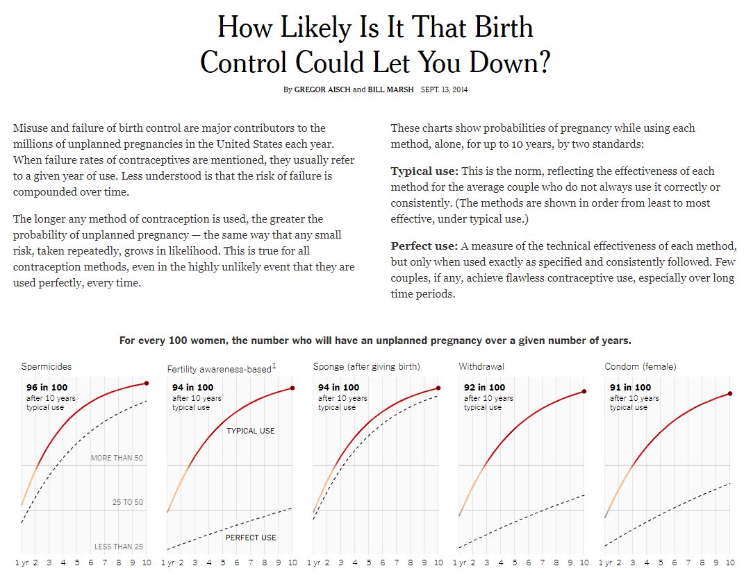 Contraception Simulation R0 preview image