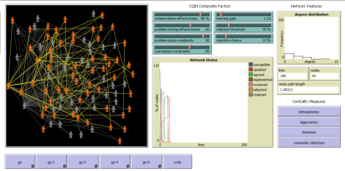 Complex Quality Improvement Network preview image