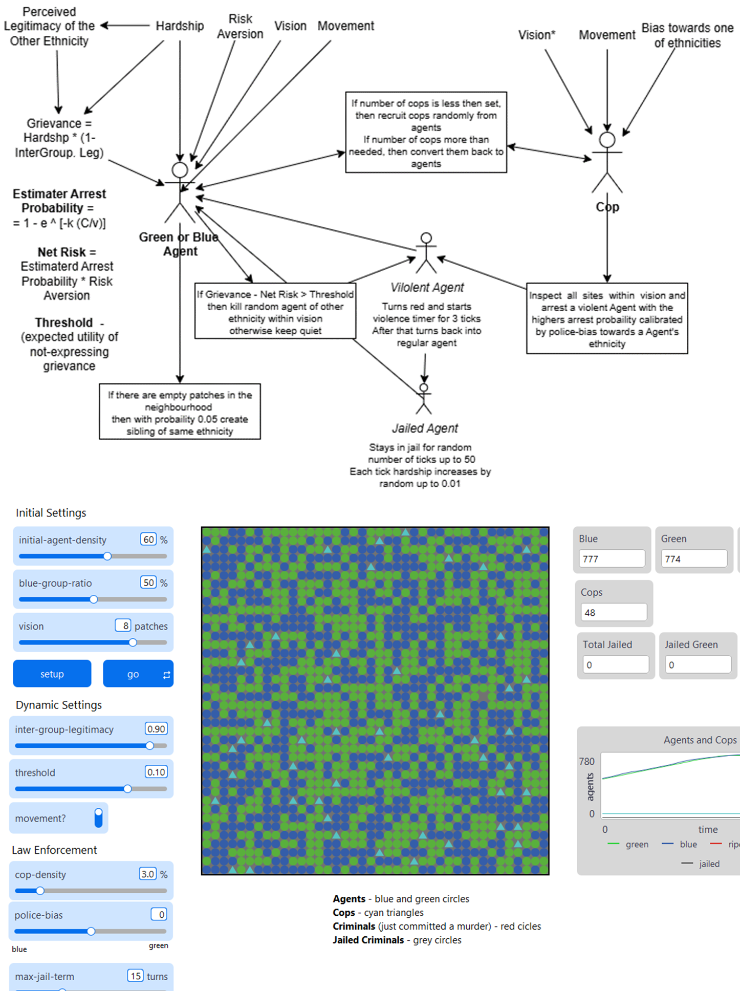 Civil Unrest preview image
