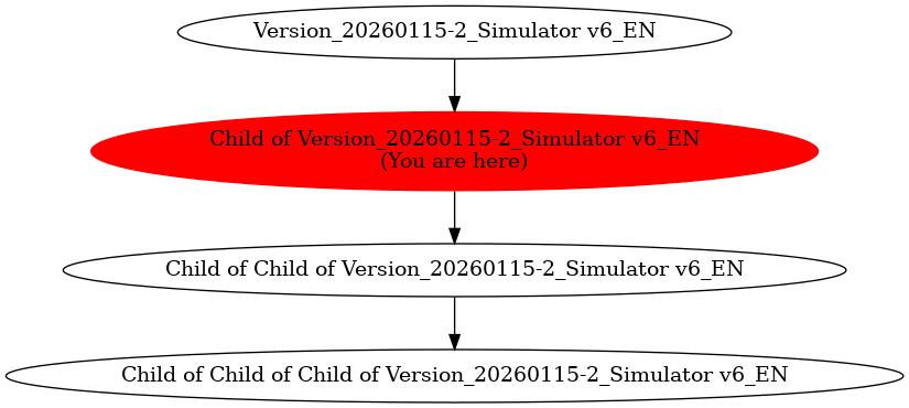 Graph of models related to 'Child of Version_20260115-2_Simulator v6_EN' 